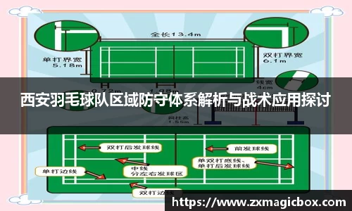 西安羽毛球队区域防守体系解析与战术应用探讨